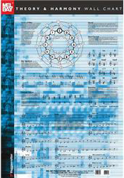 Harmony Theory Poster