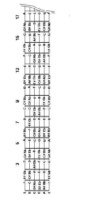 guitar notes fretboard diagram. Names and Notes on Fretboard