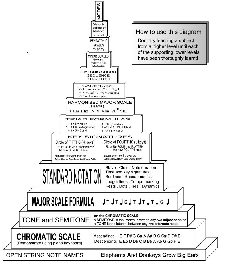 Theory 
development image