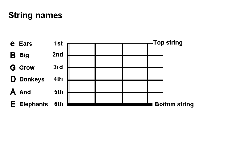 image string names